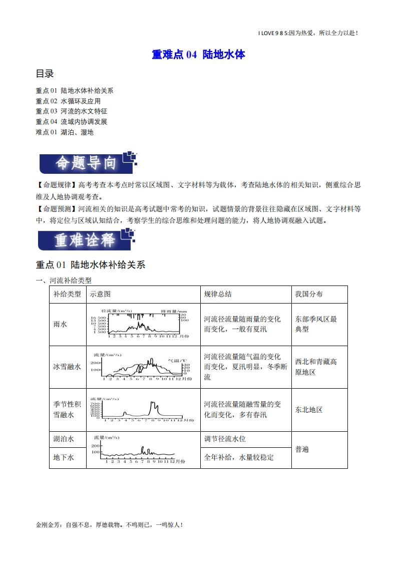 【热点专题】重难点04陆地水体（新高考专用）-I LOVE 9 8 5