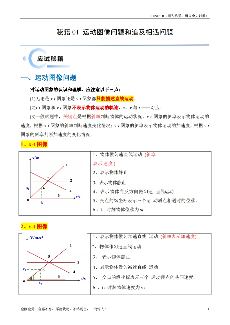 【物理秘籍】秘籍01运动图像问题和追及相遇问题-I LOVE 9 8 5