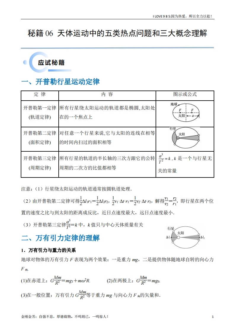 【物理秘籍】秘籍06天体运动中的五类热点问题和三大概念理解应用（解析版）备战2025年高考物理抢分秘籍ilove985.cn-I LOVE 9 8 5
