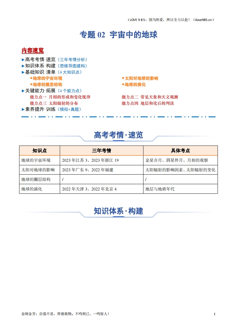 【知识清单】专题02宇宙中的地球（思维导图4大知识点4个能力拓展）-I LOVE 9 8 5