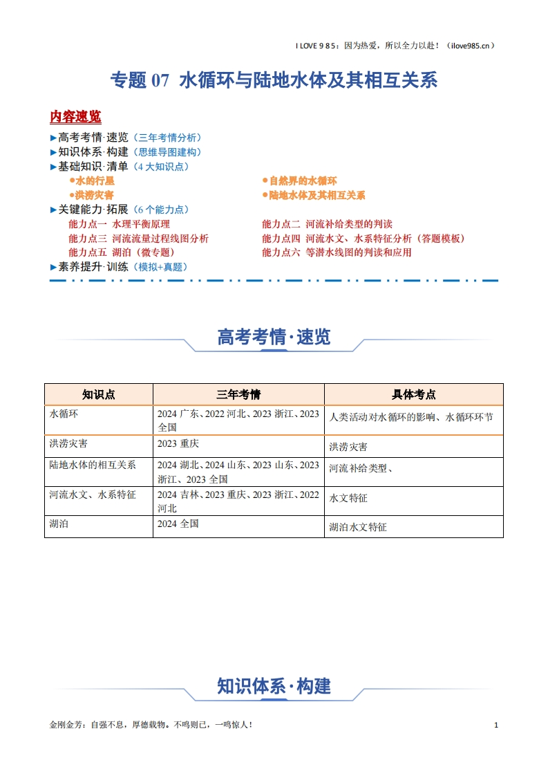 【知识清单】专题07水循环与陆地水体及其相互关系（思维导图4大知识点6个能力拓展）-I LOVE 9 8 5