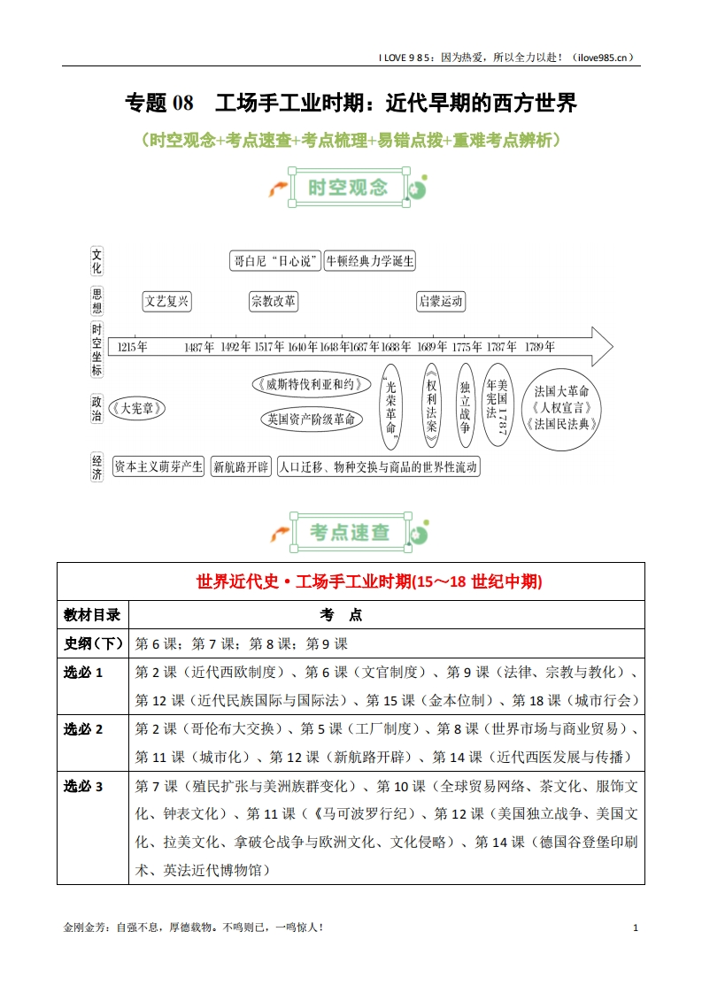 【知识清单】专题08工场手工业时期：近代早期的西方世界-I LOVE 9 8 5