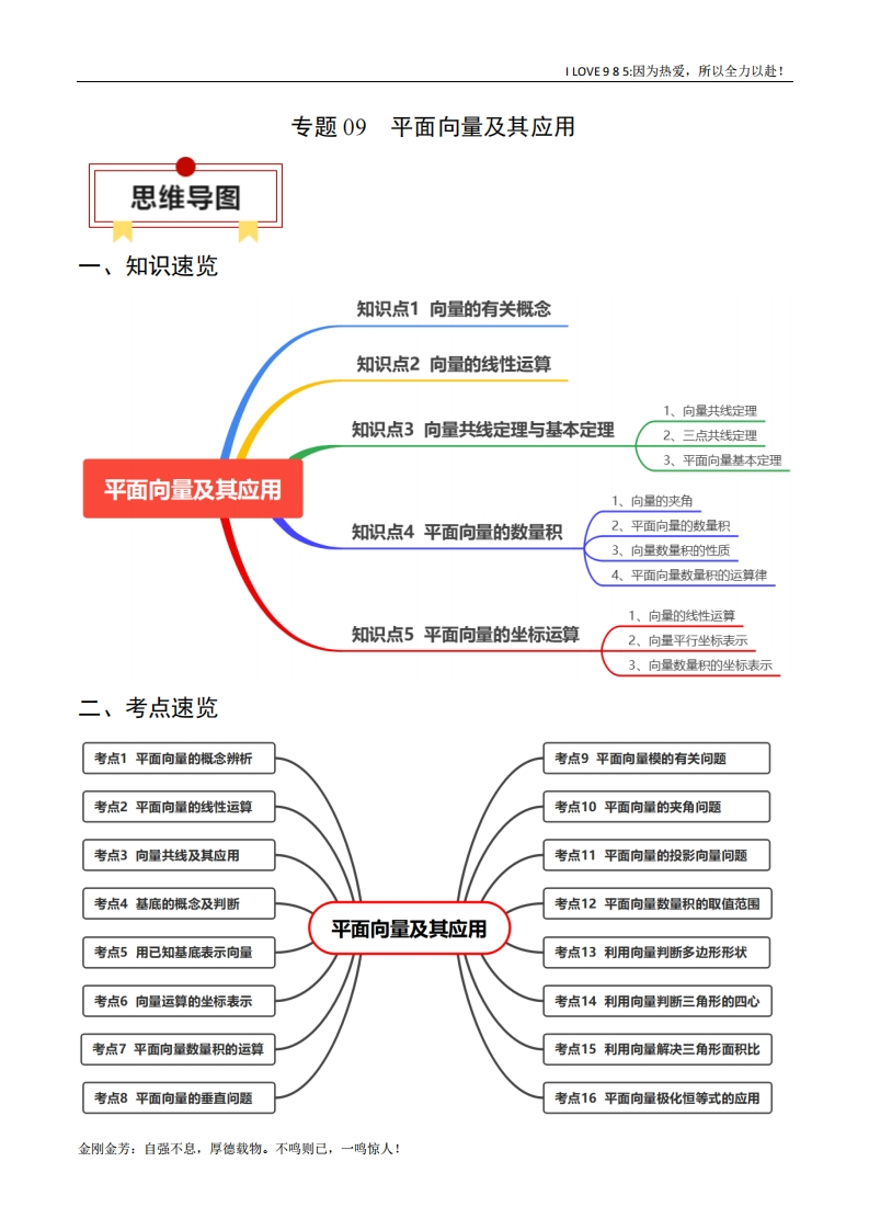 【知识清单】专题09平面向量及其应用-I LOVE 9 8 5