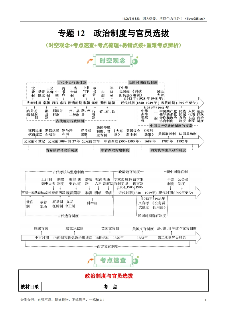 【知识清单】专题12政治制度与官员选拔-I LOVE 9 8 5