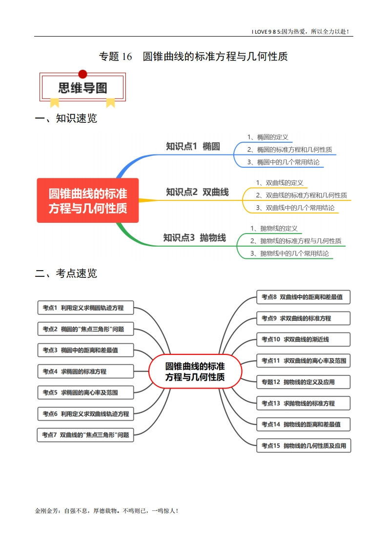 【知识清单】专题16圆锥曲线的标准方程与几何性质-I LOVE 9 8 5