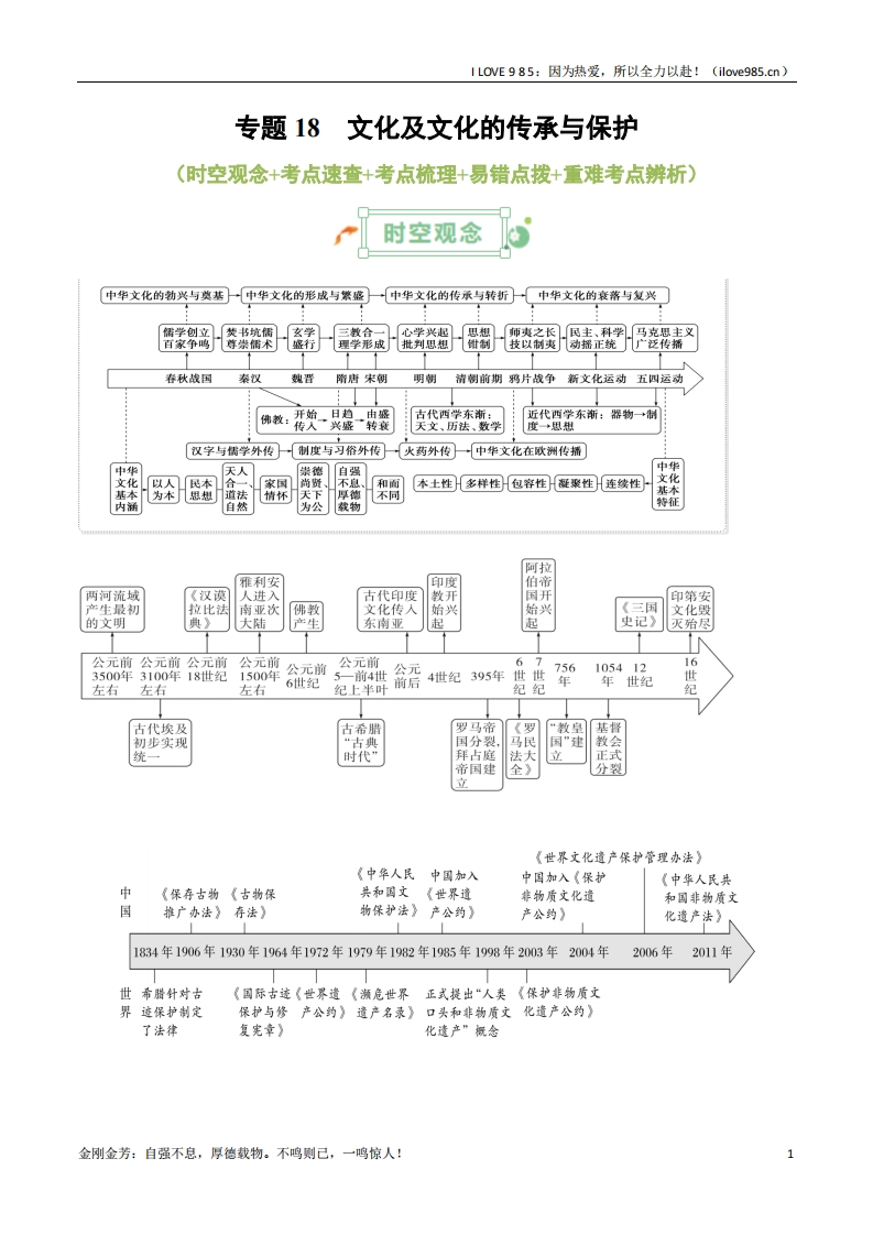 【知识清单】专题18文化及文化的传承与保护-I LOVE 9 8 5