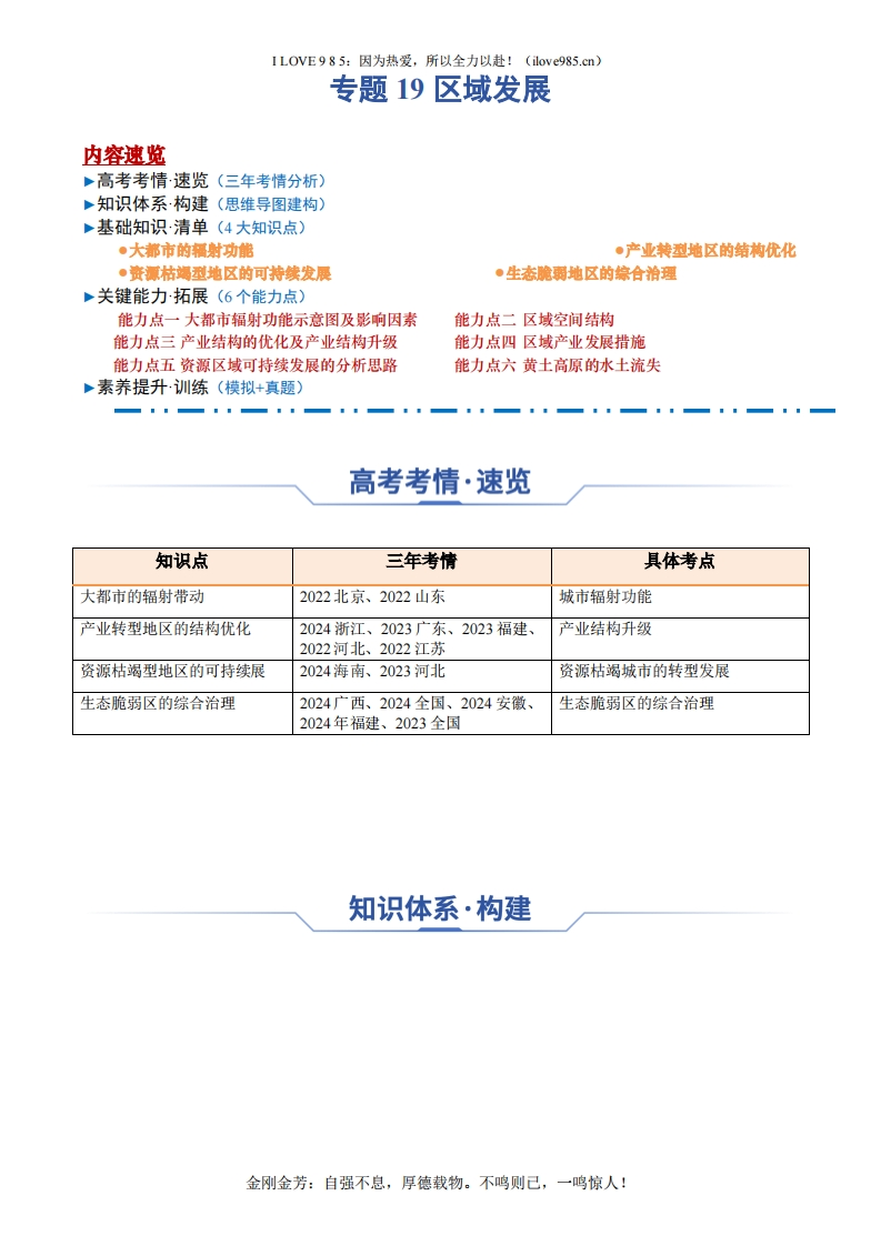 【知识清单】专题19区域发展（思维导图4大知识点6个能力拓展）-I LOVE 9 8 5