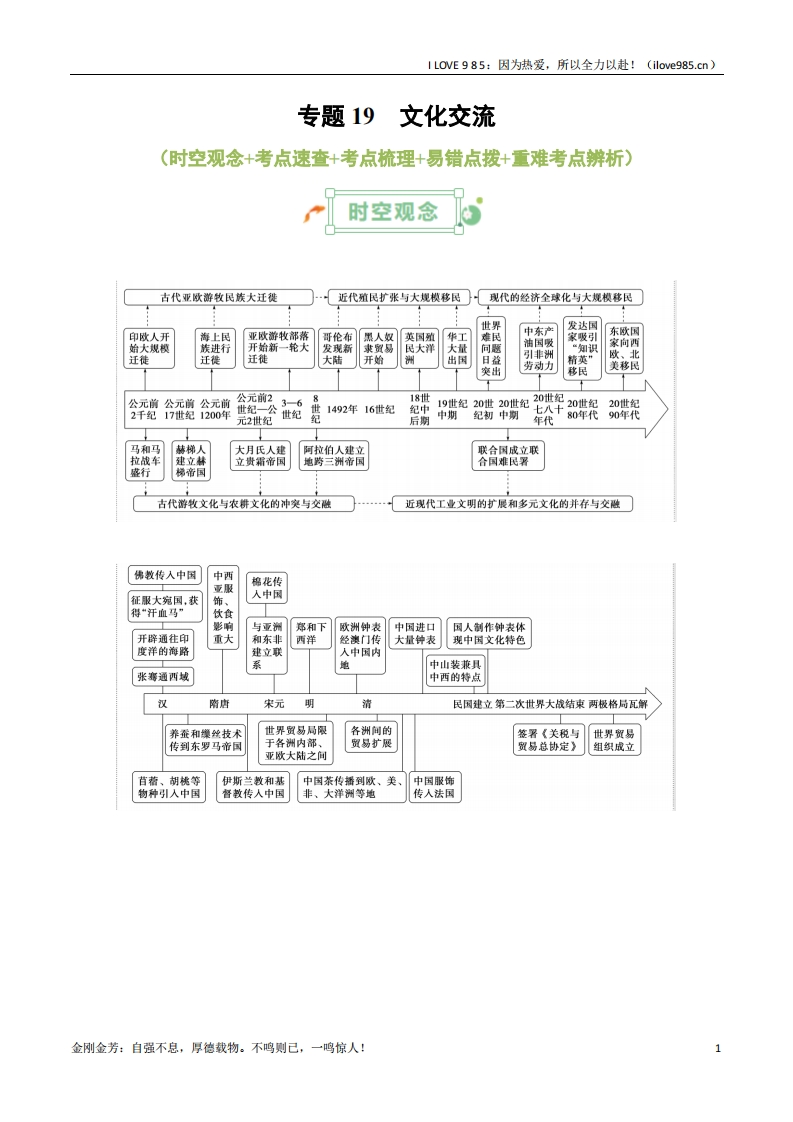【知识清单】专题19文化交流-I LOVE 9 8 5