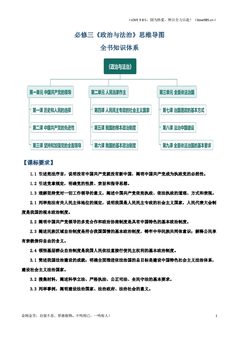 【知识清单】必修三《政治与法治》【思维导图】-I LOVE 9 8 5